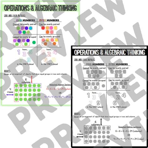 Algebraic Thinking And How Learning Feels