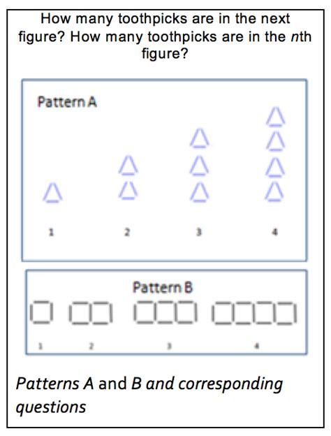 Algebraic Thinking Mathematics Methods For Early Childhood Kindergarten Algebra - Kindergarten Algebra