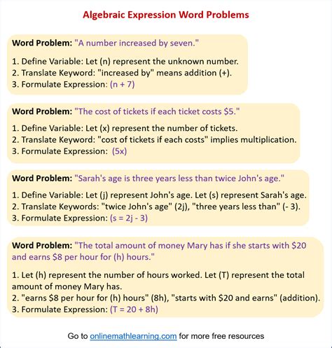 Algebraic Word Problems