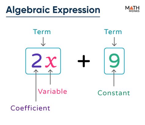 Image related to algebraic-expression