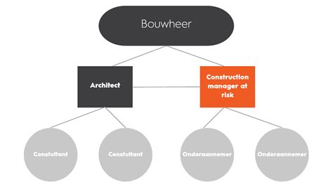 algemene aanneming uitleg