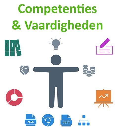 algemene competenties voorbeelden