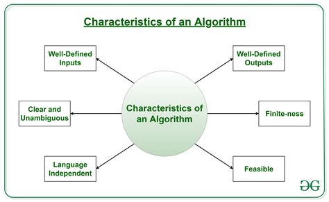 algorithm | An effective algorithm for computing reducts in