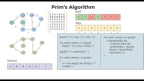 algorithm - How to find minimal-length subsequence that …