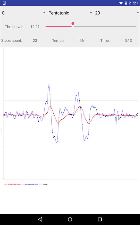 algorithm - how to calculate exact foot step count …