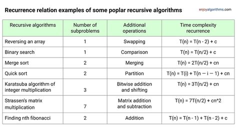 algorithm analysis - Time complexity of recursive power code