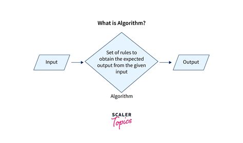 Algorithm Analysis Examples