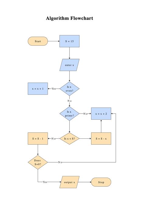 Algorithm And Flow Chart
