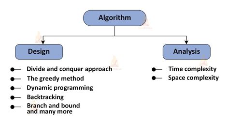 Algorithm Design And Analysis By Udit Agarwal Pdf