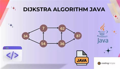 algorithm dijkstra java
