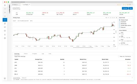 CVNA. Carvana Co. 32.01. +0.39. +1.23%. In this piece, we will 