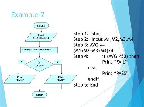 Download Algorithm And Flow Chart 