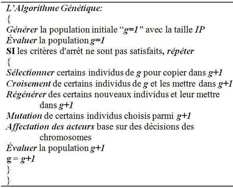 Algorithme Genetique Sous Matlab