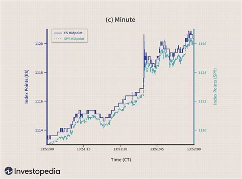 Algorithmic And High Frequency Trading By Lvaro Cartea