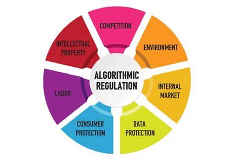 algorithmic regulation