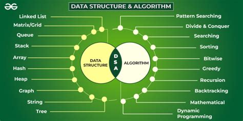 Algorithms And Data Structures