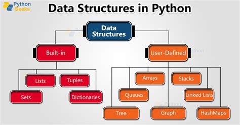 Algorithms And Data Structures Python For Rookies