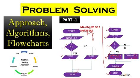 Algorithms And Programming Problems And Solutions Springer Undergraduate Texts In Mathematics And Technology
