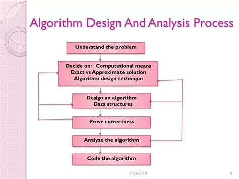 Algorithms Design And Analysis By Udit Agarwal