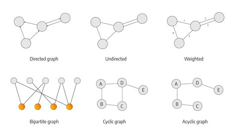 Algorithms In C Graph Algorithms