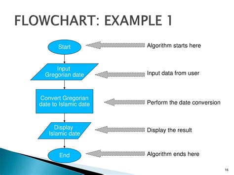 Read Algorithms Flowcharts And Pseudocode An Algorithm Baking 