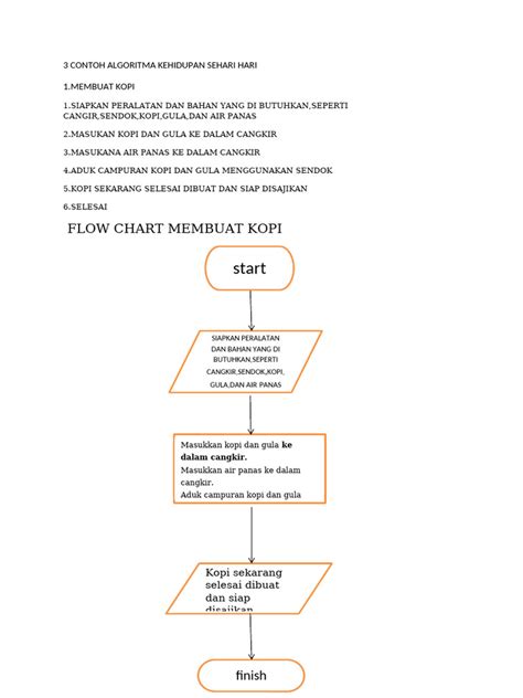 Algoritma Dan Flow Chart Member Of Eepis
