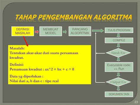 algoritma komputer | 40 Ide Unplugged Coding Coding untuk Anak