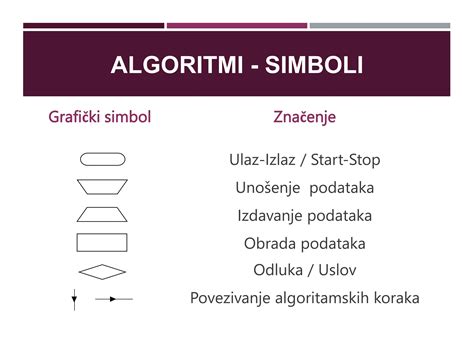 Algoritmi
