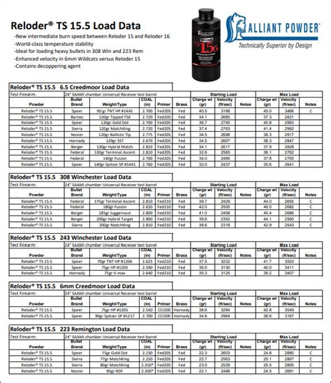 Aliant Load Data