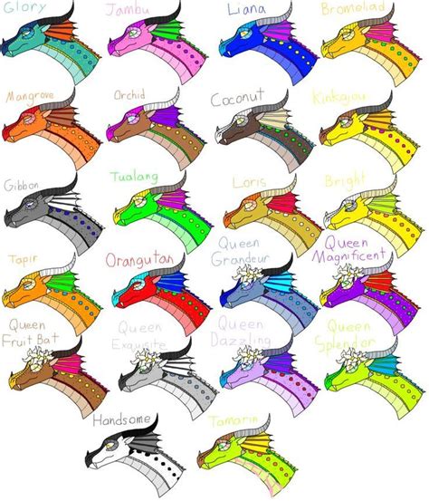 Alias Wings Of Fire Meaning