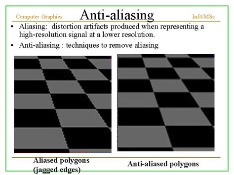 Aliasing And Antialiasing In Computer Graphics
