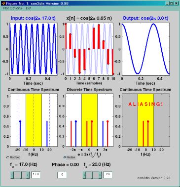 Image related to aliasing-matlab