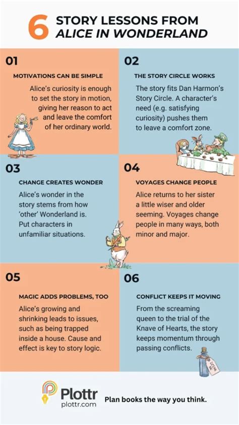Alice In Wonderland Plot Summary