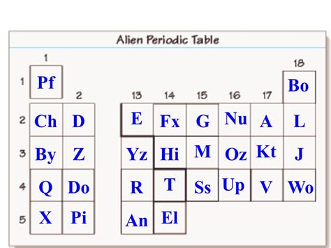 Alien Periodic Table Analyze Conclude Answers