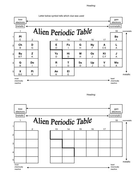 Alien Periodic Table Pdf Answers Key Worksheet And The Periodic Table Worksheet Answer Key - The Periodic Table Worksheet Answer Key