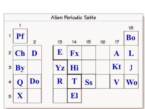 alien periodic table prentice hall