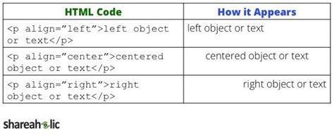 align command in html