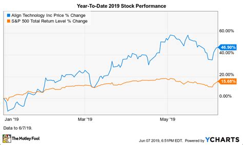 Source: Charles Schwab, MSCI, Bloomberg data as of 11/17/2