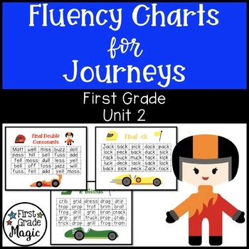 Aligned With Journeys Unit 2 Lesson 9 2nd Grade