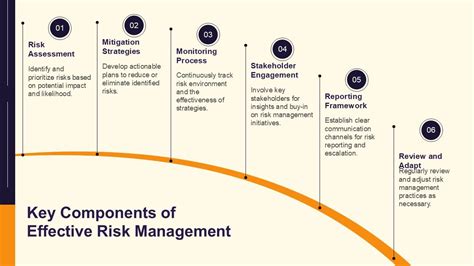 Aligning Risk With Strategy And Performance Coso Erm