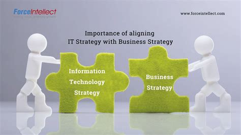 Aligning Technology With Strategy