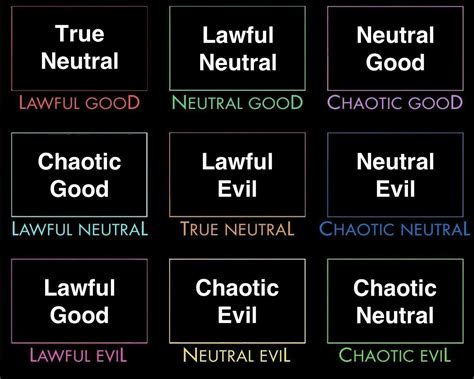 alignment chart