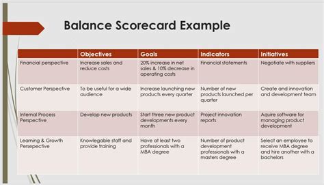 Alignment Using The Balanced Scorecard To Create Corporate Synergies