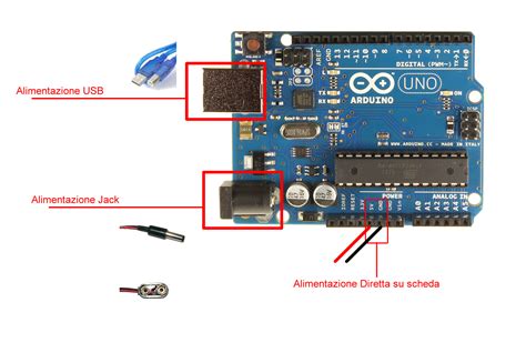 alimentazione arduino mega