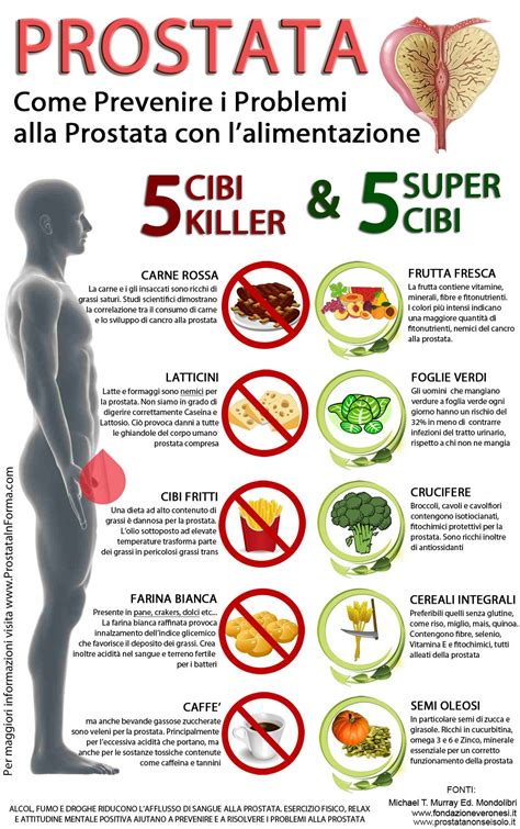 alimenti da evitare per la prostatite