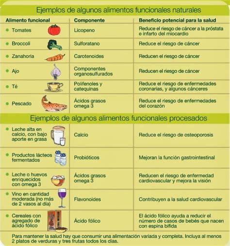 Alimentos Funcionales 15
