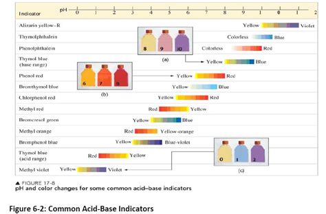 Alizarin Yellow Indicator Ph Range