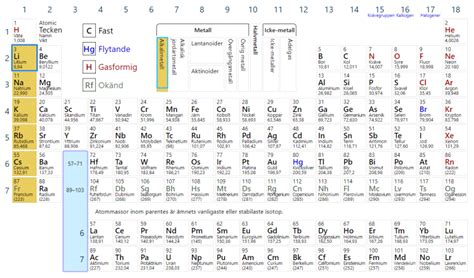 alkalimetaller lista