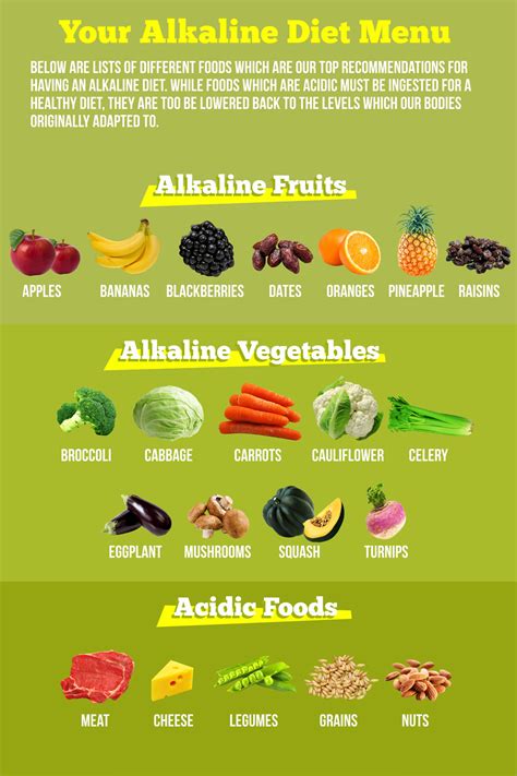 Alkaline Diet List