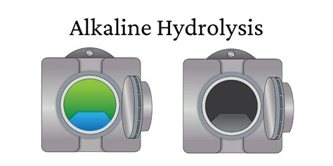 Alkaline Hydrolysis Polyurethane
